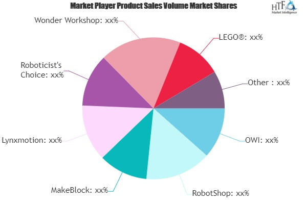 Robotics Education Market