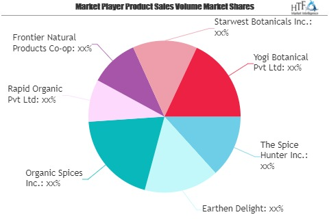 Organic Herbs & Spices Market to See Massive Growth