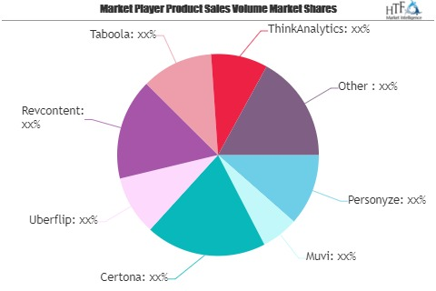 Content Recommendation Engine Market Study: An Emerging Hint