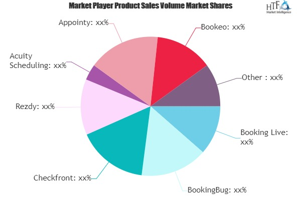 Online Booking Software Market'