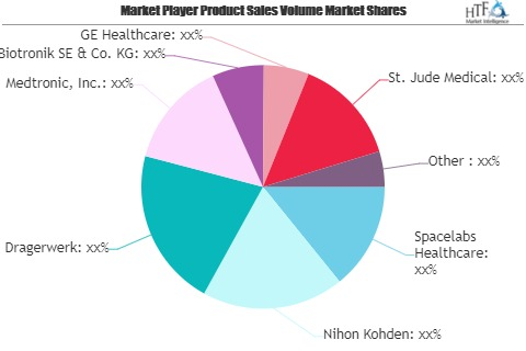 Homecare Telehealth Market to Watch: Spotlight on Spacelabs