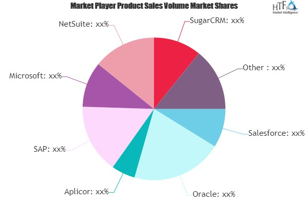 SaaS-based CRM Software Market'