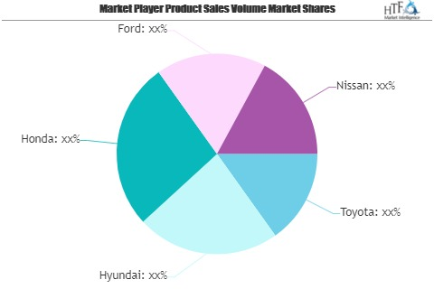 Hybrid Electric Vehicles Market May See a Big Move | Toyota,'
