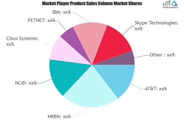 Telecom Relay Services (TRS) Market