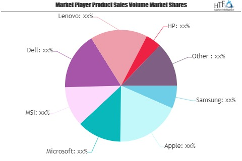 Laptop Market To Witness Huge Growth With Projected Samsung,