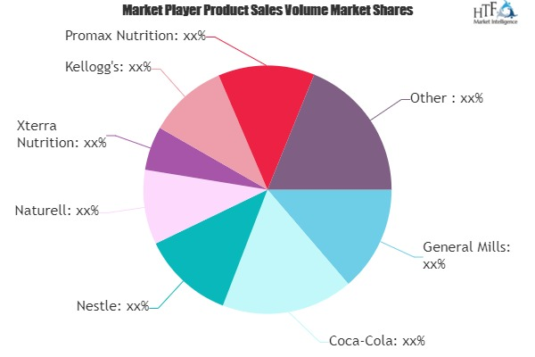 Pro-Diet Bars Market'