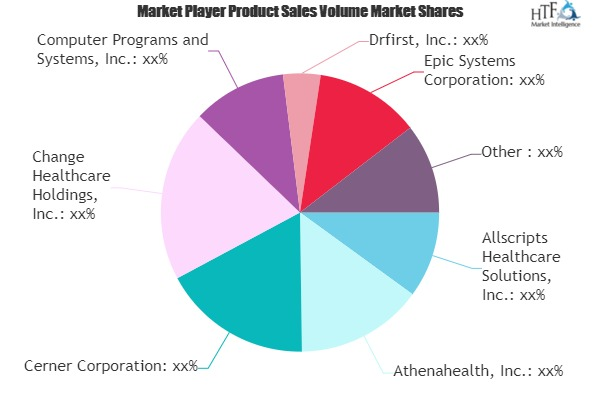 e-Prescription Systems Market