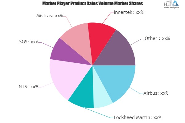 Aerospace Structural Testing Market'