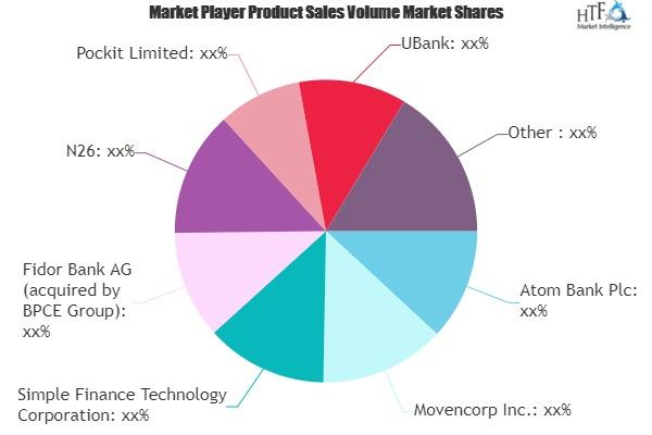 Neo and Challenger Bank Market'