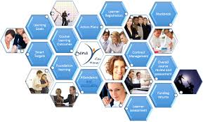 Smart Learning Management System Market May See a Big Move |