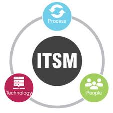 IT Service Management (ITSM)'