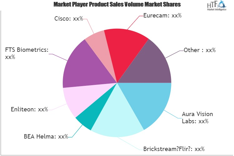 People Tracking Software Market