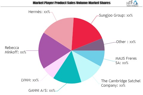 Luxury Handbag Market: Study Navigating the Future Growth Ou