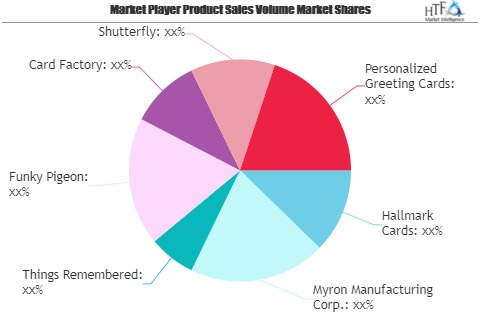 Personalized E-Greeting Card Market to Watch: Spotlight on H