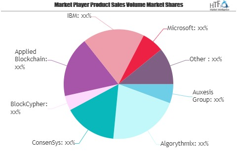 Blockchain In Insurance Market Watch: Spotlight On Auxesis,'