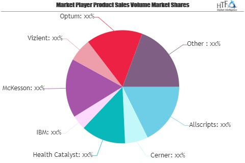 Healthcare Financial Analytics Market May See a Big Move | A'