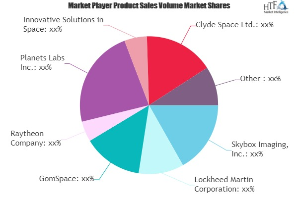 Nanosatellite And Microsatellite Market