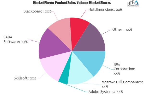 Academic and Corporate LMS Market