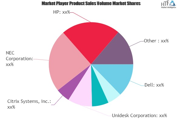 Virtual Client Computing Software Market