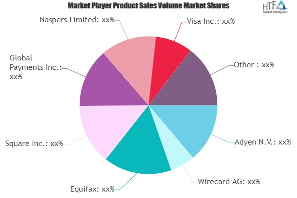 Payment Processing Solutions Market'