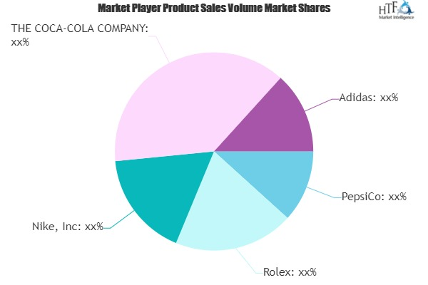 Sports Sponsorship Market Is Booming Worldwide with PepsiCo,