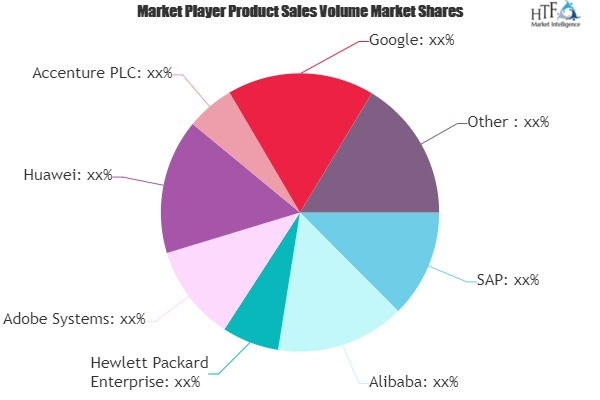 Digital Marketing Transformation Market to Watch: Spotlight