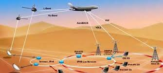 Aircraft Communication System Market to Watch: Spotlight on'