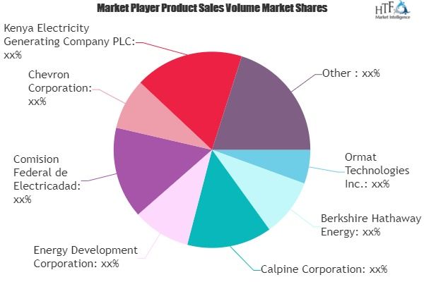 Geothermal Energy Market'