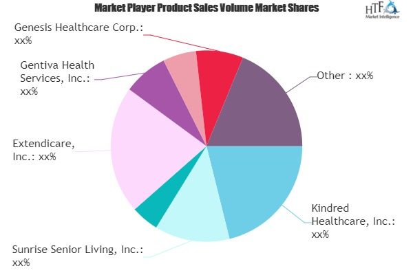 Old-age and Long-Term Care Market'