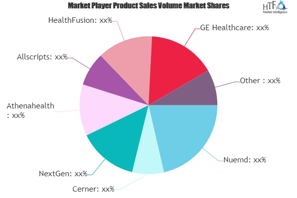 Electronic Health Records Software Market'