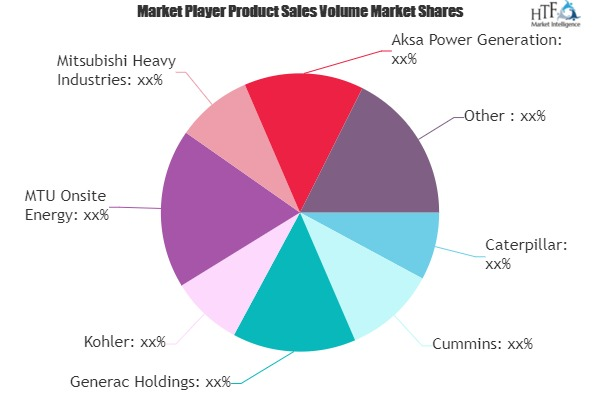 Diesel Generators Market'