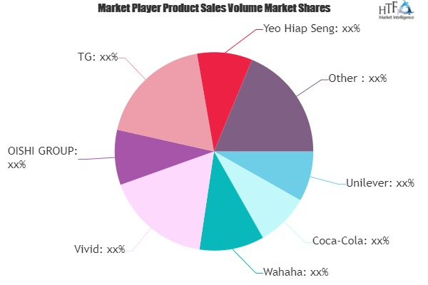 Ready-To-Drink Green Tea Market