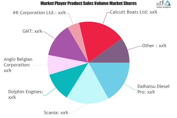 Marine Engine Market Next Big Thing : Major Giants Daihatsu