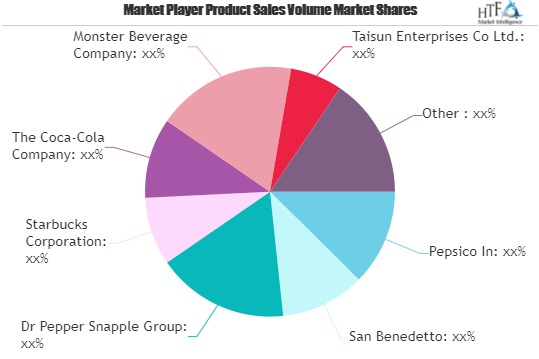 Ready to Drink (RTD) Coffee and Tea Market'