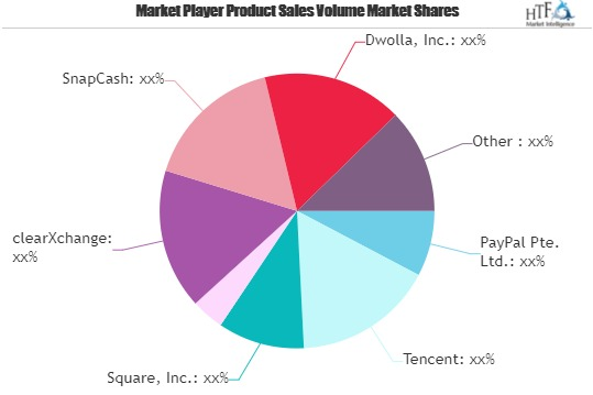 P2P Payments Market'