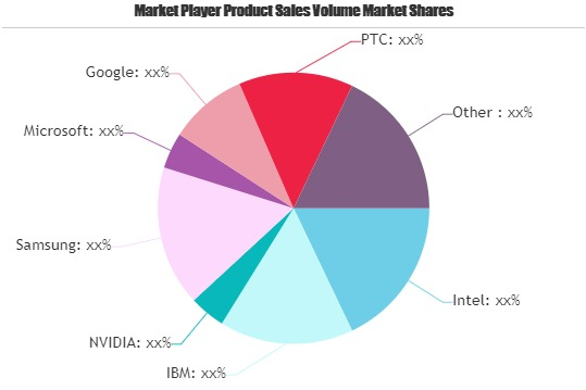 Smart Retail Market'