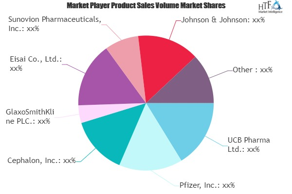 Epilepsy Drugs Market