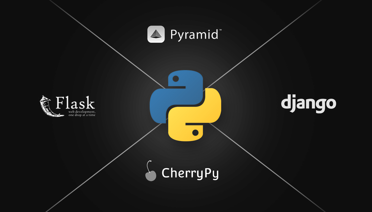 Python Web Frameworks Software