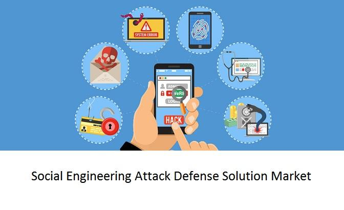 Social Engineering Attack Defense Solution Market to witness'