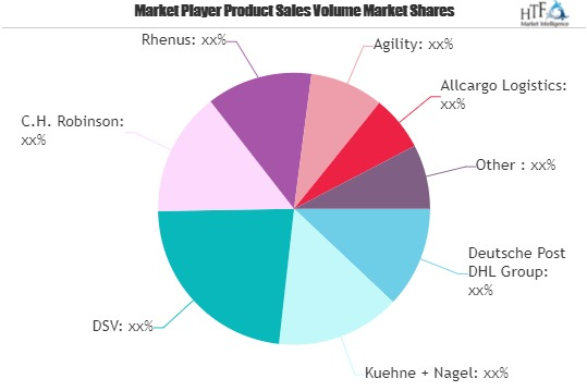 Shipping and Logistics Market