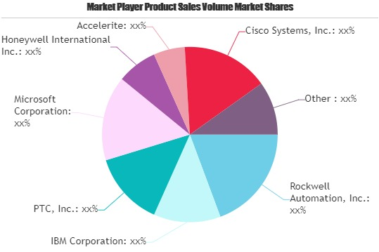 Connected Enterprise Market'