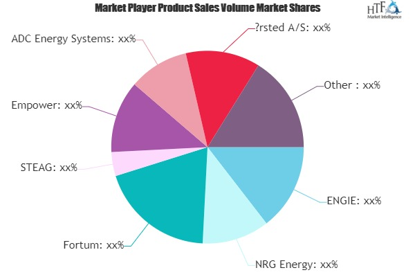 District Heating and Cooling Market