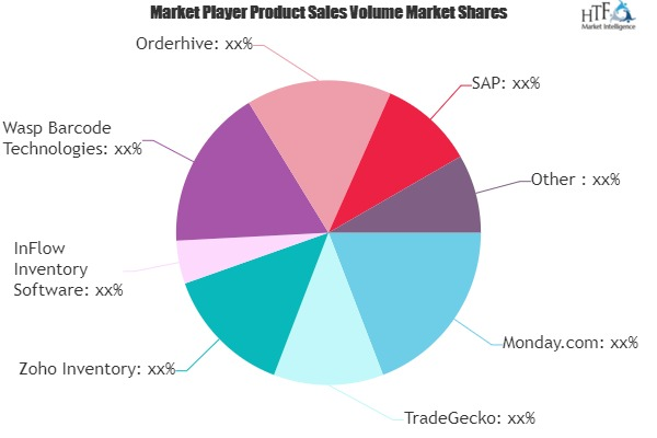 Inventory Management Software Market