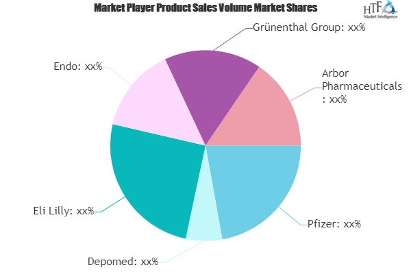 Neuropathy Pain Treatment Market'