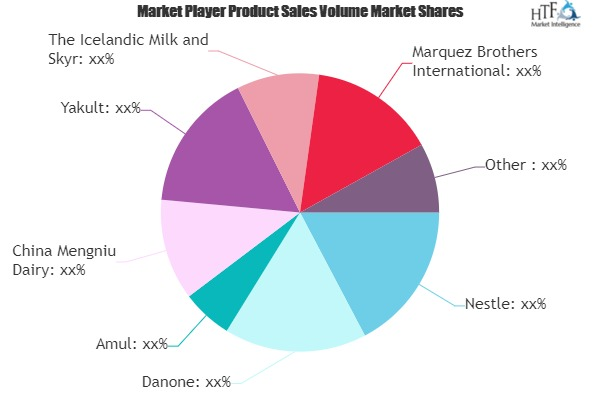 Savory Yogurt Foods Market