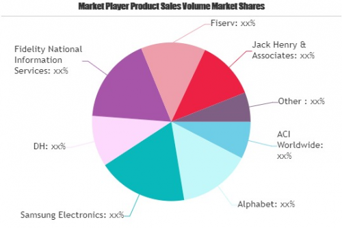 Consumer Mobile Payments Market'