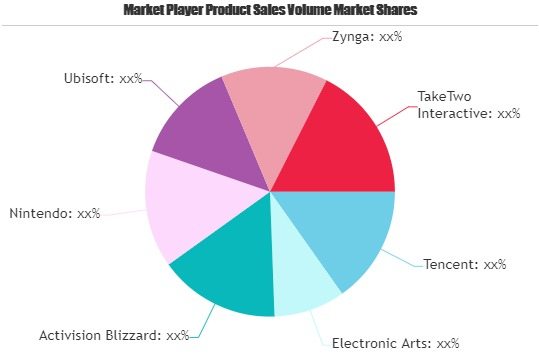 Mobile Games Market