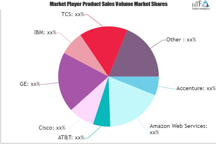Internet Service Providers (ISP) Market