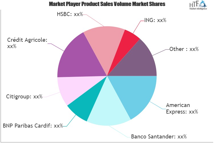 Bancassurance Market