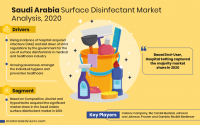 Saudi-Arabia-Surface-Disinfectant-Market-Analysis